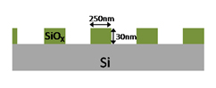tip enhanced Raman profile of a silicon structure - HORIBA