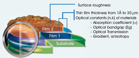 Optical