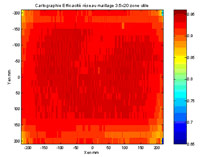 Efficiency map of a Transmission Grating