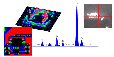 XRF Spectroscopy Montage