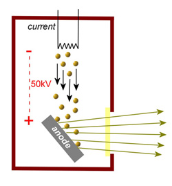 X-Ray Generators