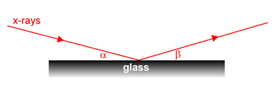 X-Ray Micro-Beams