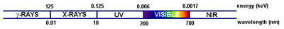 XGT Spectrum