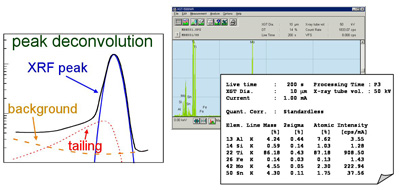 Quantitative Analysis