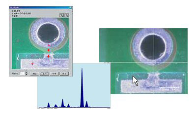 Single Point and Multi-Point Analysis