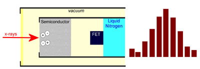 Energy Dispersive XRF