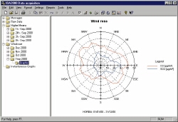 Wind rose