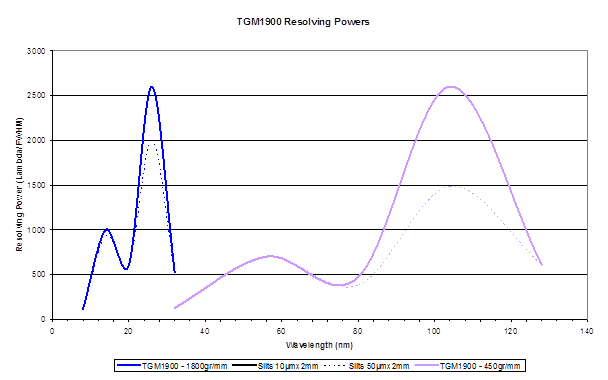 VUV TGM1900 chart VUV TGM1900 chart