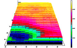 Raman Mapped image of Stressed Silicon interface