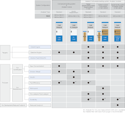 MEXA-ONE Configuration