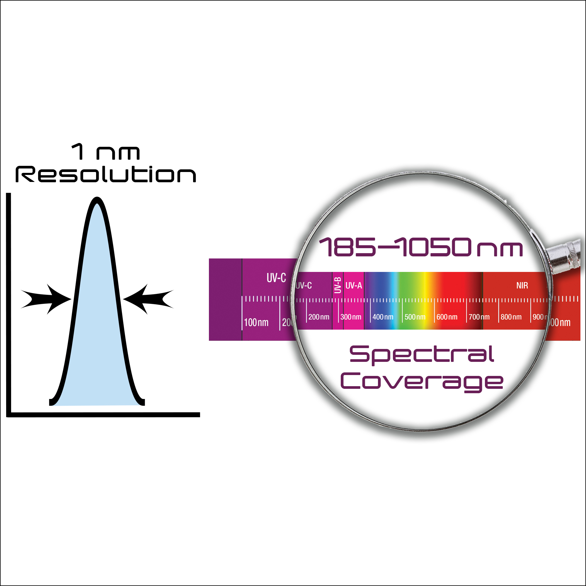 OES-Star UV-VIS-NIR Spectrometer Spectral Coverage