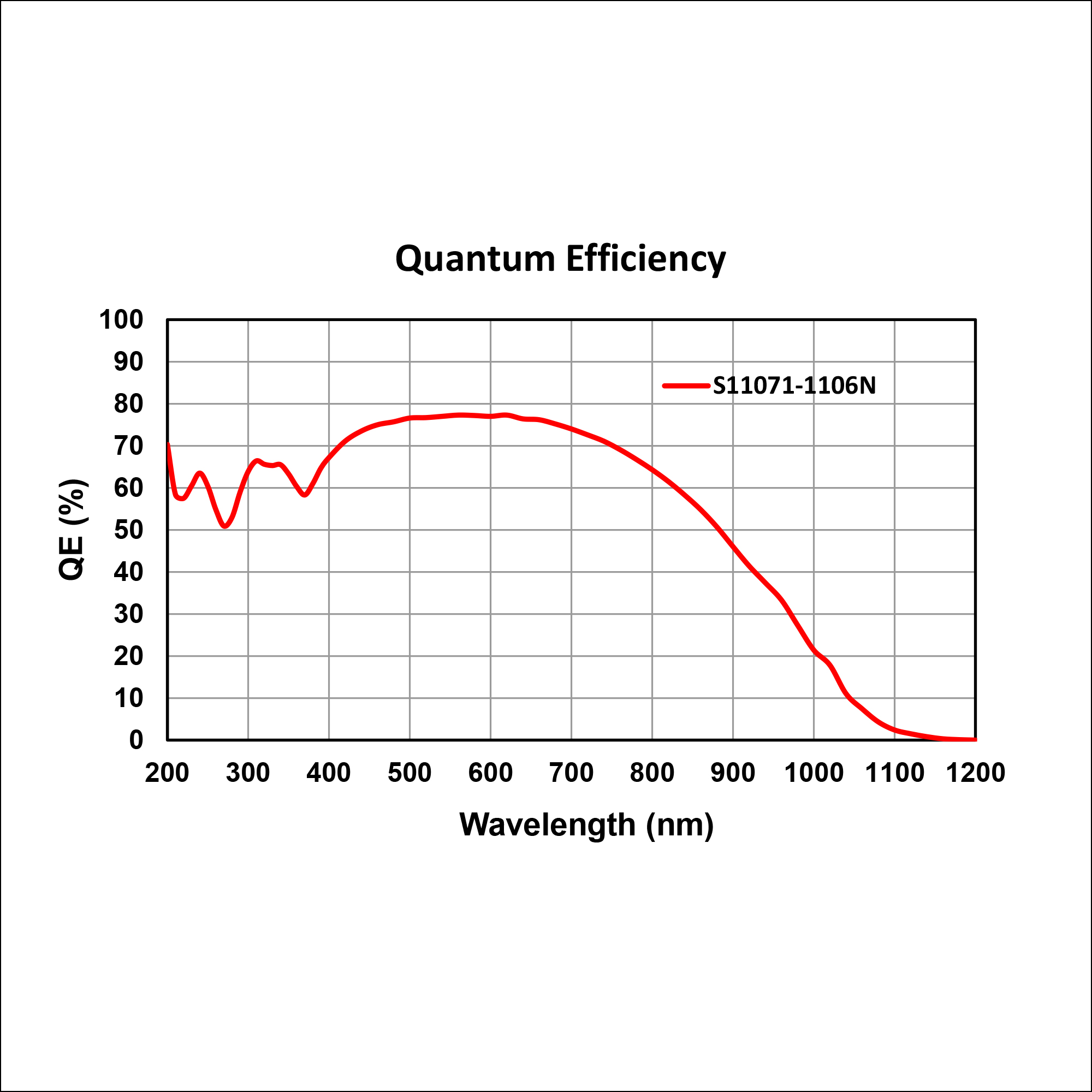 PoliSpectra Quad Quantum Efficiency