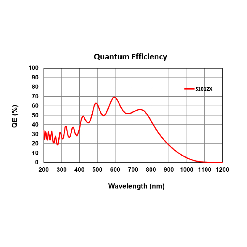 VS70-PDA Quantum Efficiency