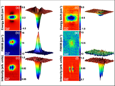 Femtosecond laser written waveguide on a Nd: YAG ceramic sample