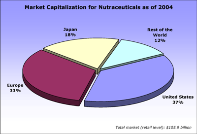 Nutraceuticals Horiba - 