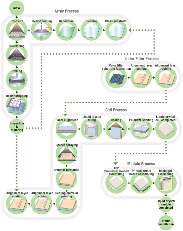Material Analysis (Particulates Analysis & Defect Analysis)