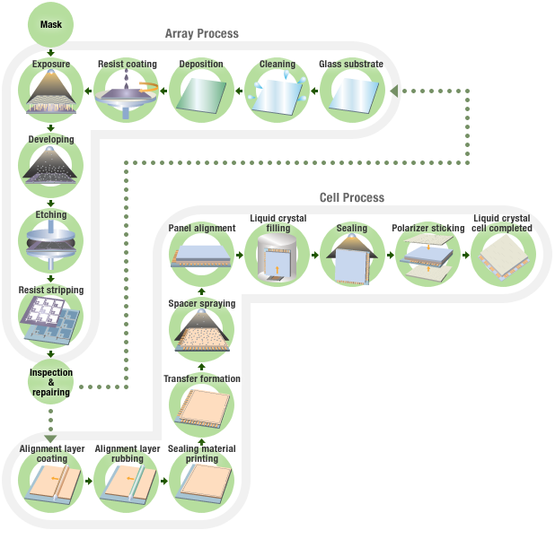 Plasma Process Control