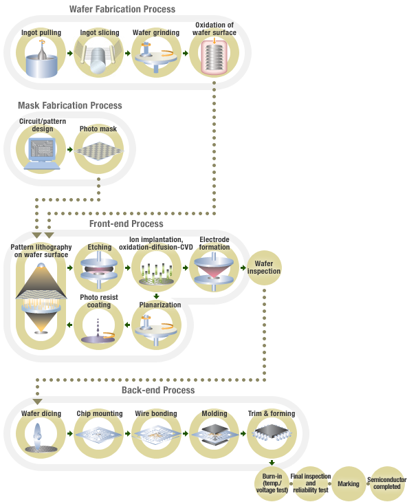 Semiconductor Process HORIBA