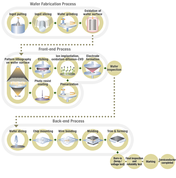 Material Analysis (Particulates Analysis & Defect Analysis)
