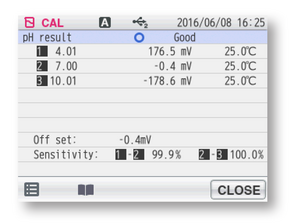 Ph Buffer Temperature Chart