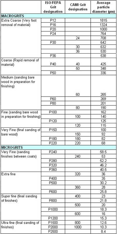 Sand Particle Size Chart