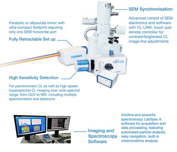 阴极发光 - HORIBA