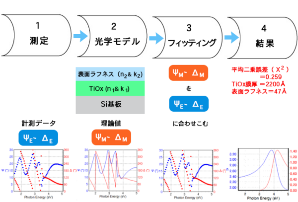 分光エリプソメーター Dlc 膜の評価 Horiba