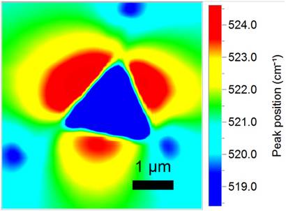 Nano-indented Silicon