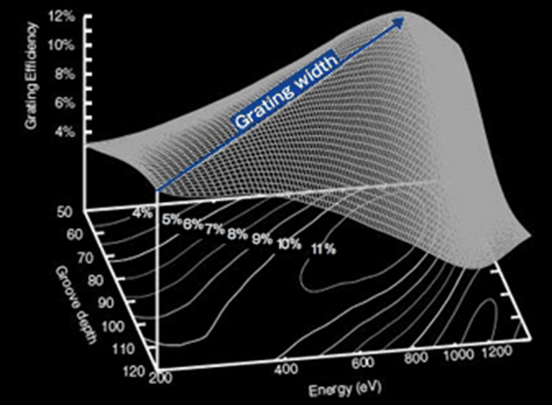 不等溝深さグレーティング(VDG)を開発