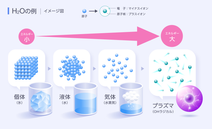 What Is A Plasma Horiba Stec