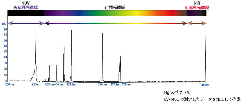プラズマ制御と活用 Horiba Stec