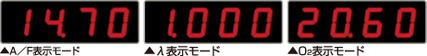 ディスプレイ表示例