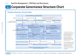 Corporate Governance Structure Chart