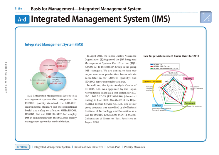 Integrated Management System(IMS)