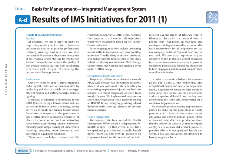 Results of IMS Initiatives for 2011 (1)