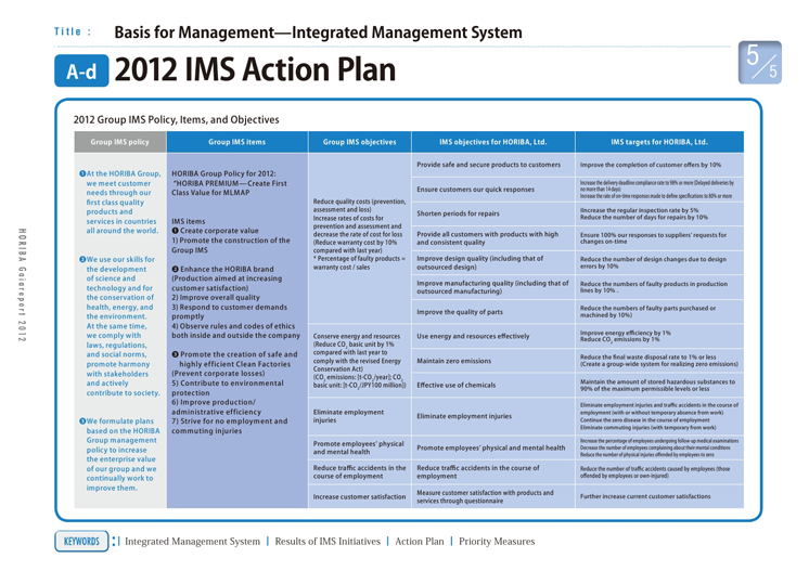2012 IMS Action Plan