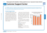 Customer Support Center