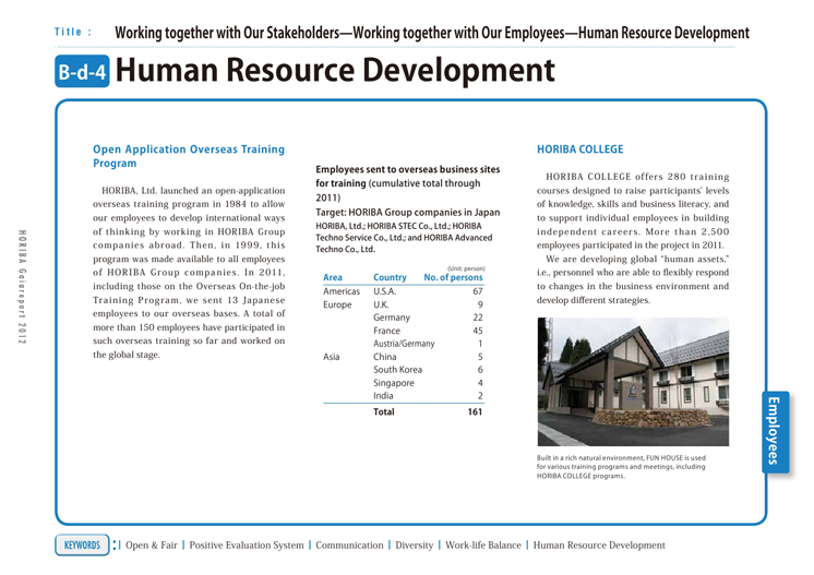 Human Resource Development