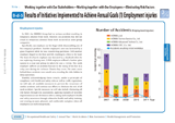 Results of Initiatives Implemented to Achieve Annual Goals (1) Employment injuries