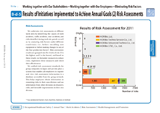 Results of Initiatives Implemented to Achieve Annual Goals (2) Risk Assessments