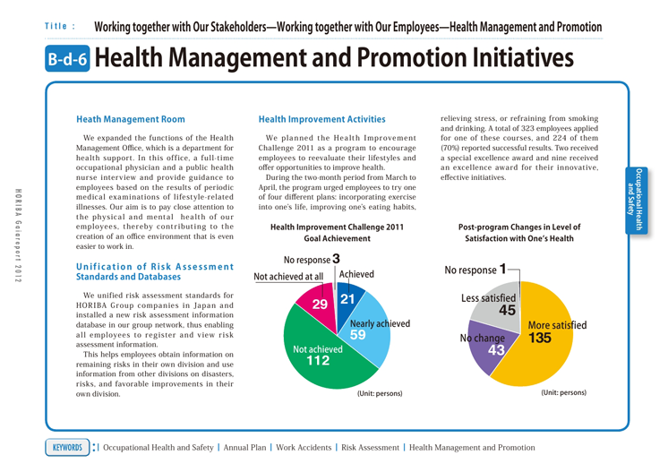 Health Management and Promotion Initiatives