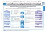 Overview of the Environmental Impacts: Balancing Environmental Impacts