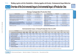 Overview of the Environmental Impacts: Environmental Impact of Production Sites