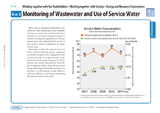 Monitoring of Wastewater and Use of Service Water
