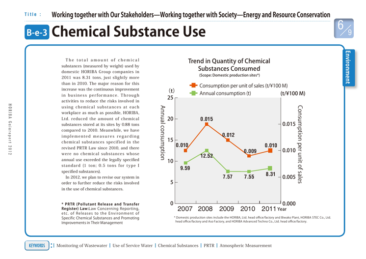 Chemical Substance Use