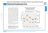 Chemical Substance Use