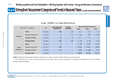Atmospheric Measurement Categories and Trends in Measured Values (at vents and site perimeters)
