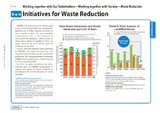 Initiatives for Waste Reduction