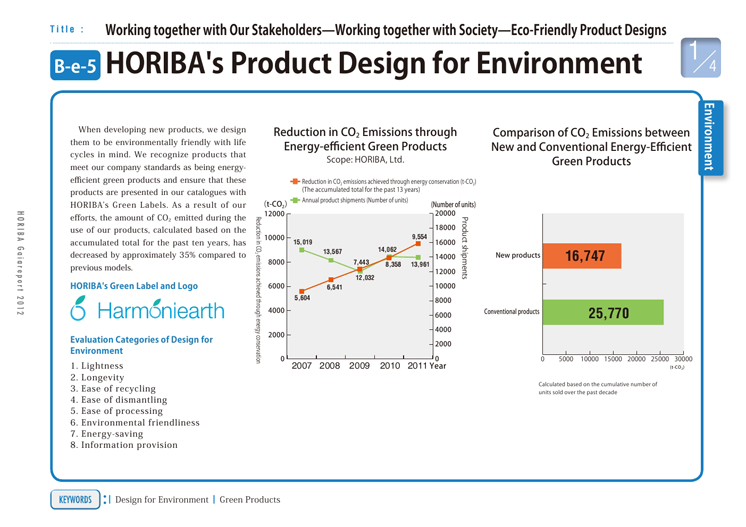 HORIBA's Product Design for Environment