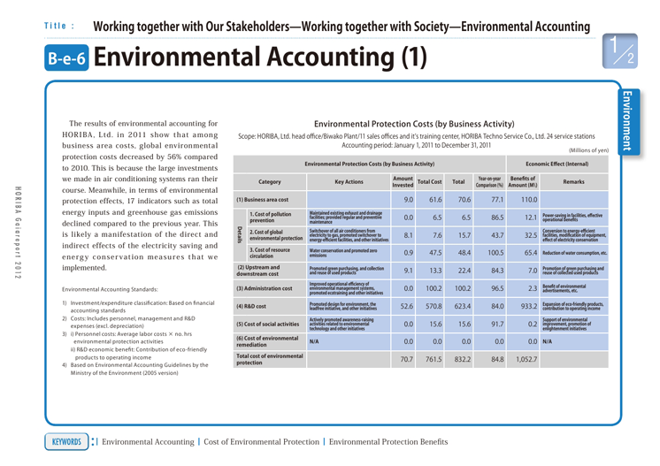 Environmental Accounting (1)